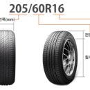 타이어천재&오일 이미지