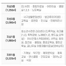 서구 민방위교육장(3) 이미지