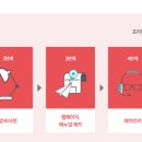 주식회사 비앤비서비스