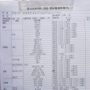 국제종합모터스