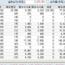 9월29일,30일 매매일지(친구) 이미지