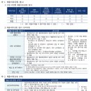 [연세대학교 대학원] 23년 후기 건축공학과 합격후기 및 연구계획서, 학과 준비전략 공개