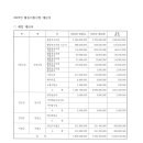 (사)경기도장애인정보화협회 안산시지회 이미지