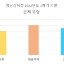 예스영어학원 이미지
