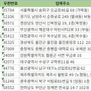 테크노산업로82번길 이미지