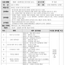 뭐해? 그림책이랑 연극이랑 놀자 이미지