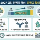 분당중앙고 내 | 2027학년 고입전형 기본계획 총정리 | 과고·자사고·외고·국제고 일정과 지원 전략 정리