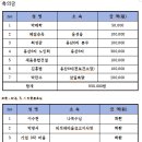 동호경로당 이미지