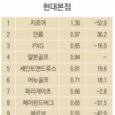 랑방현대무역점 이미지