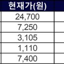 (주)대양석유 이미지