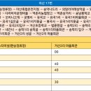 유곡2리 마을회관 이미지