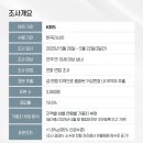 KBS-한국리서치 3천명 대선 여론조사 이미지