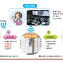 녹번동 48-5 이미지