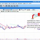 케이스트