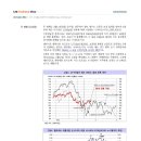 0222 - [지기호] (Technical view) 주식시장 전망: 단기 추세를 알려면 P/C(풋/콜) Ratio 5일선을 보자 이미지
