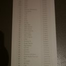 (주)연합세이프티 | (17.6) 신라스테이 광화문 스탠다드 더블룸(2), 조계사 야경