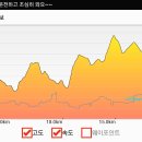 당사의 아침 이미지