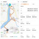 원주굽이길 7코스 태조왕건길 | 원주굽이길7코스 태조왕건길 간현관광유원지~간현공원~동화양수장~탑전낚시터 9km 돌솥염소탕...