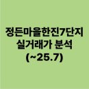한진7단지(마을) 이미지