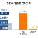 공룡커피 이미지