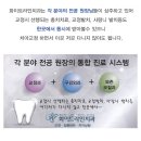 화이트라인치과 이미지