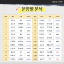송내고 이미지