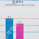튼튼한척추운동센터 | [체력인증센터] 65세 이상 국민체력100 측정 후기 및 시니어 맞춤 운동법 정리