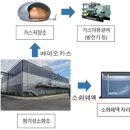 원가스산업 이미지