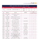 이산고등학교 이미지