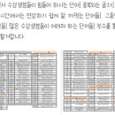 (온라인)컴퓨터 중급 이미지