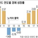 일 더하고 연금 깎아·… '유럽의 病者' 핀란드 부활하다 이미지