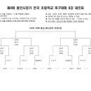 제4회 용인시장기 초등학교 축구대회(2011/12/22 ~29, 대진표, 12월 26일 경기결과) 이미지