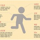 크로스핏손오공 네이버블로그