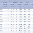 마운틴축산 이미지