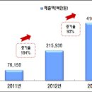 광고시장 - 논산시 중앙로492번길 28-1 | 광고시장