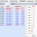 2015년11월 12일(목) : 옵션만기일 블루스 이미지