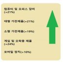 2021년 러시아 시장의 세 가지 키워드와 열 가지 트렌드 - 디지털화, 보건방역∙웰빙, 홈코노미가 러시아 시장변화의 세 가지 키워드 이미지