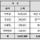 숲해설 (9/28) 경연대회 후원금 접수 이미지