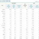 로또복권판매 이미지