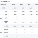 만안유치원 이미지