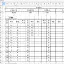 오소하 이미지