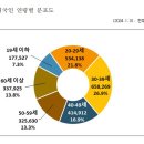 2024년 1월 출입국 외국인 통계 이미지