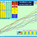 2024 프로축구 순위 변화 팀간 승패 [11월 9일] 이미지