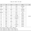 키움 히어로즈 2024 신인선수 계약완료 이미지