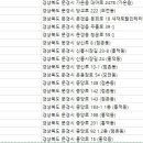 혜명한의원 이미지