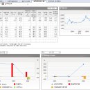 (주)지원아이앤씨코리아 | 아이앤씨 주가 전망: 2026년 성장 모멘텀과 수익률 예측
