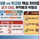 온빛채식물의학 | 마운자로 가격 및 위고비 부작용 총정리! GLP1 다이어트 주사 비만치료제 실비 보험 적용 여부
