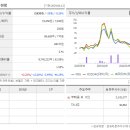 대흥신덕길 이미지