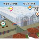 태양에너지개발