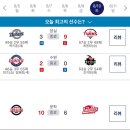 240810 KBO 프로야구 경기 결과 이미지